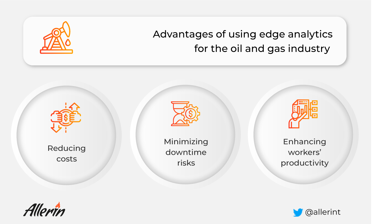 edge analytics for oil and gas