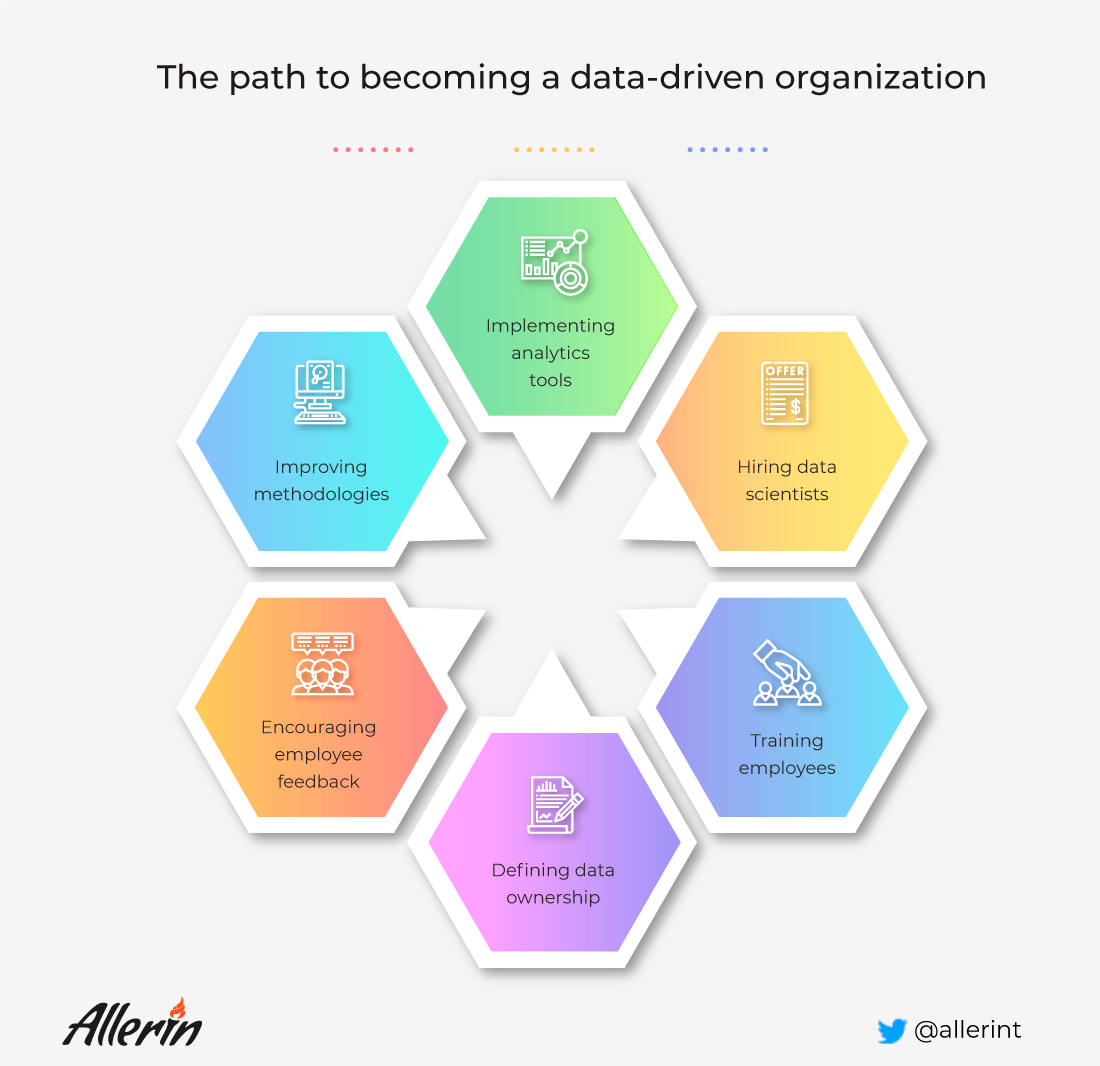 data-driven organization