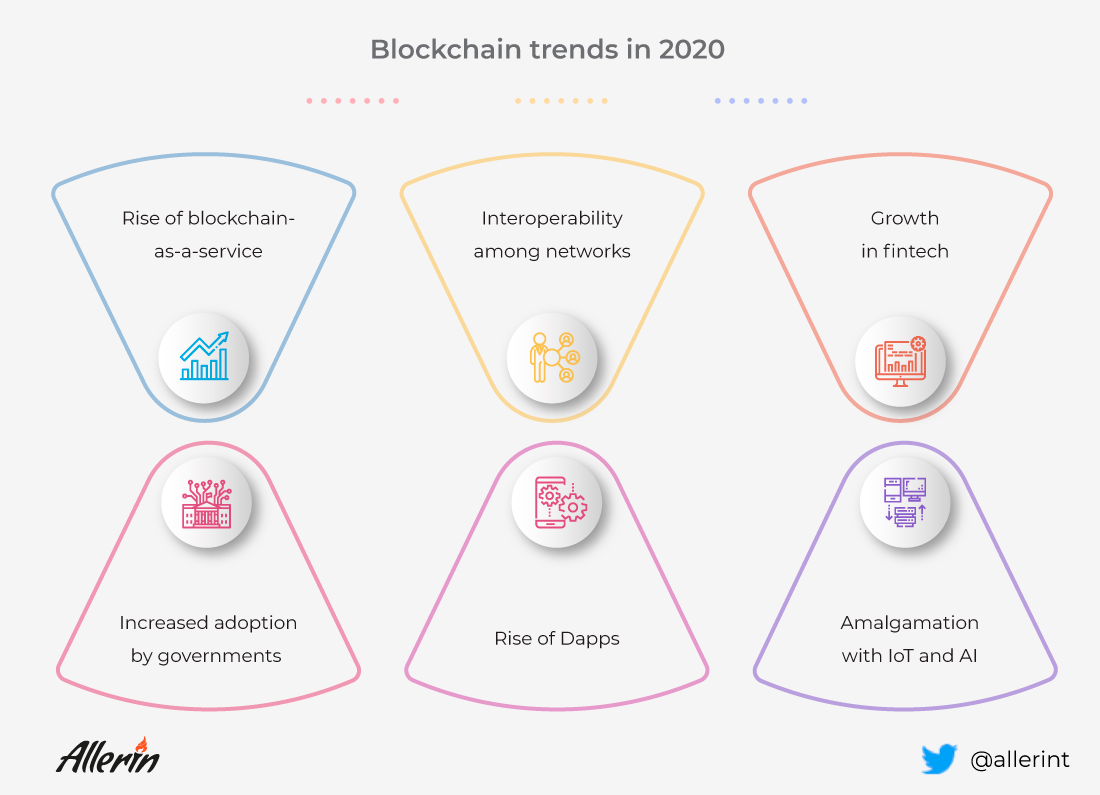 blockchain trends