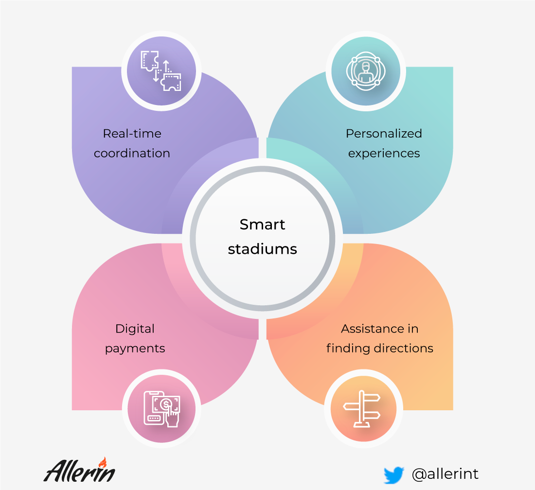 smart stadiums