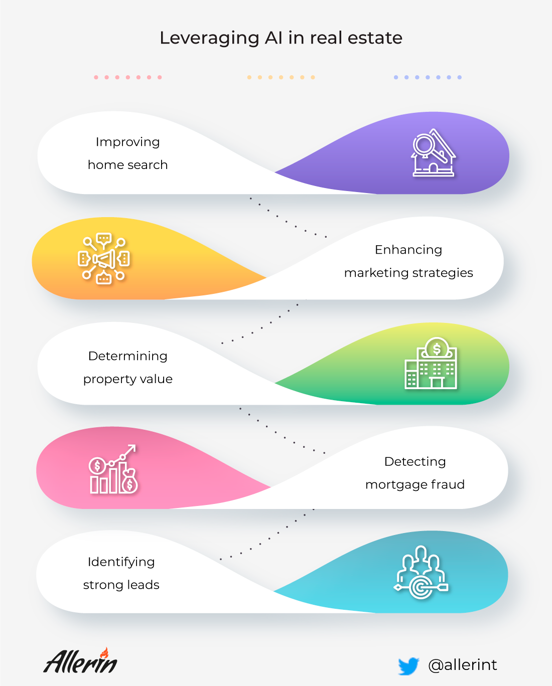 AI in real estate