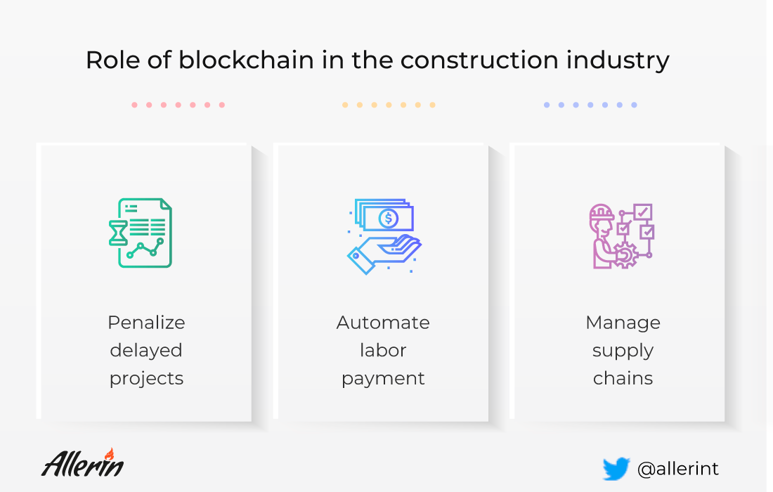 blockchain in construction