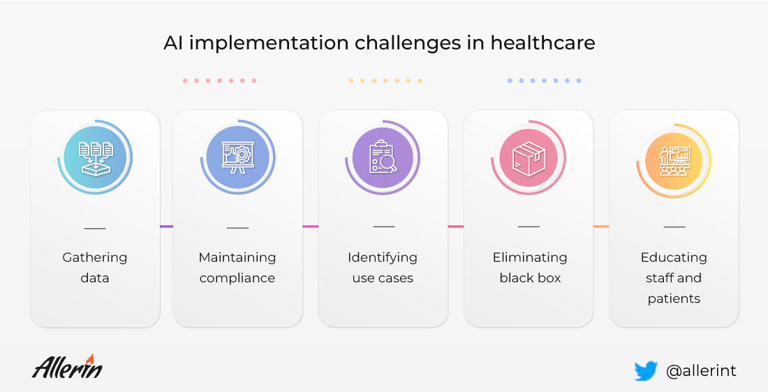 AI challenges in healthcare