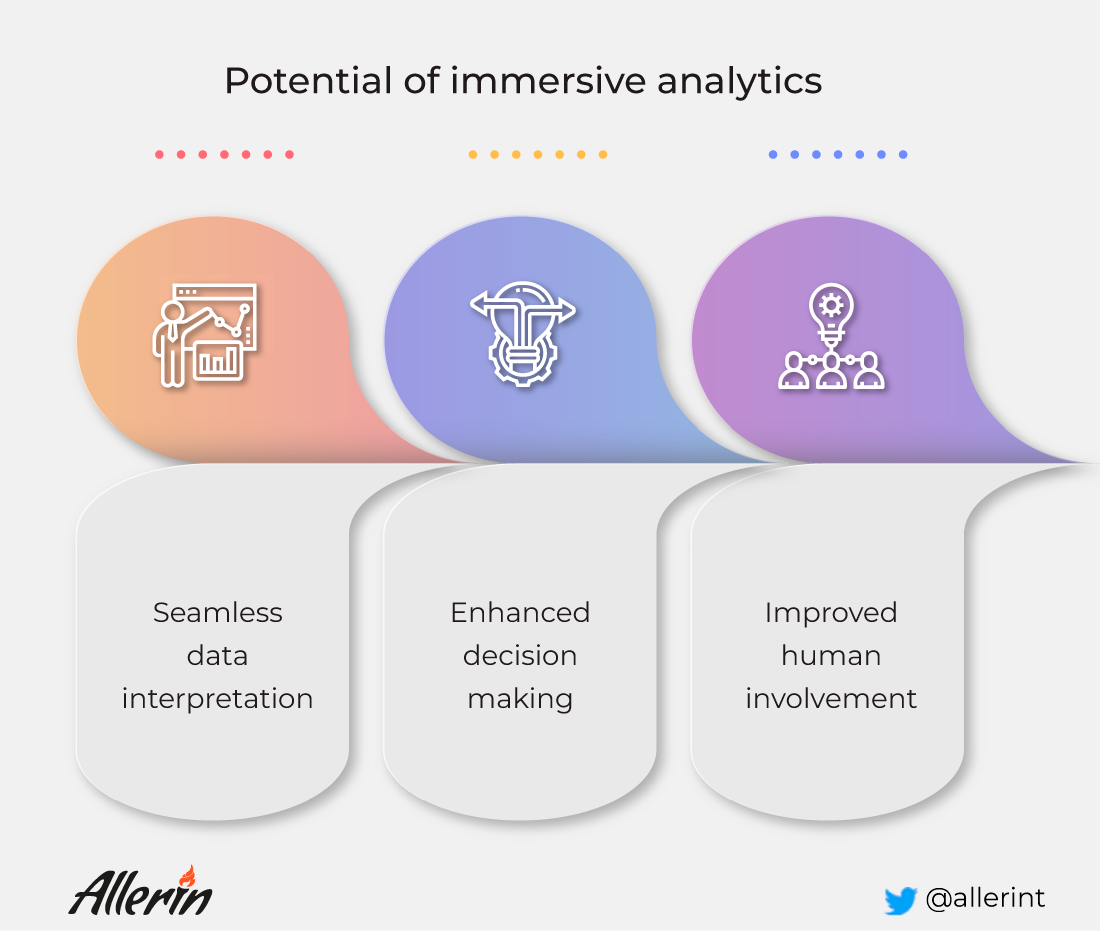 immersive analytics