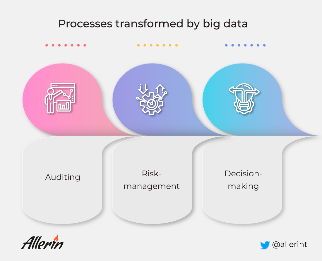 big data in accounting