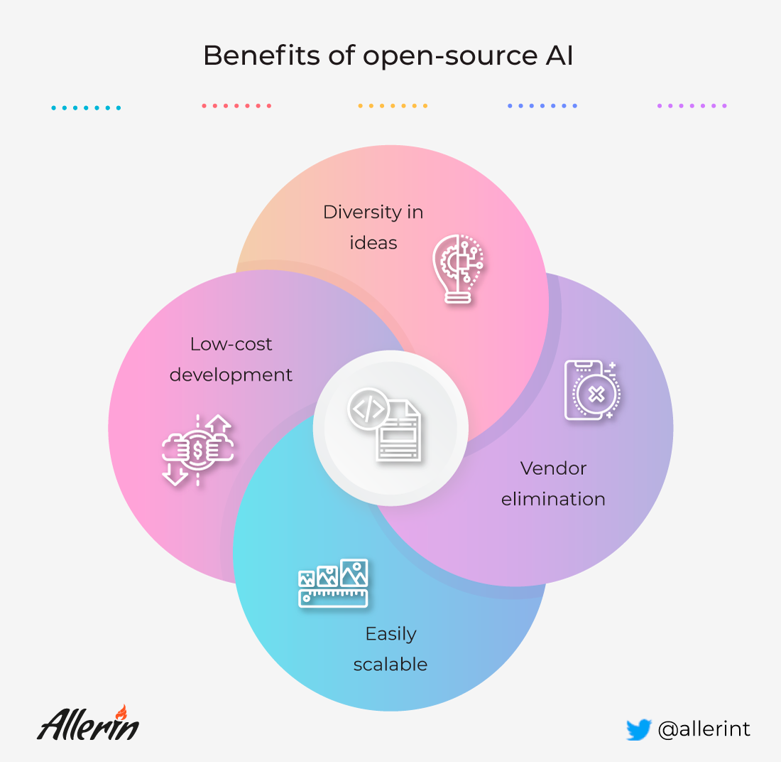 open-source AI