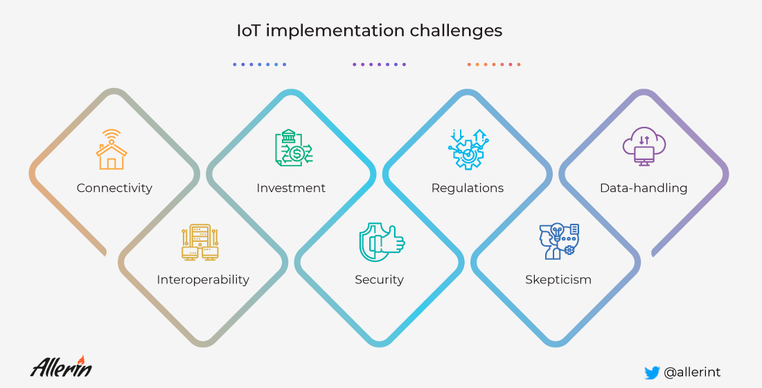 IoT implementation challenges