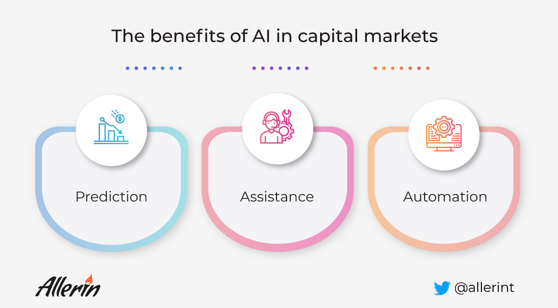 AI in capital markets