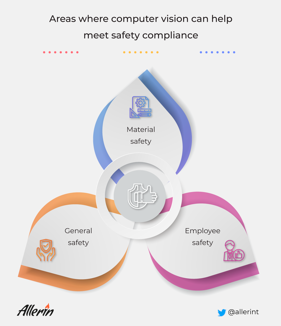 computer vision for safety compliance