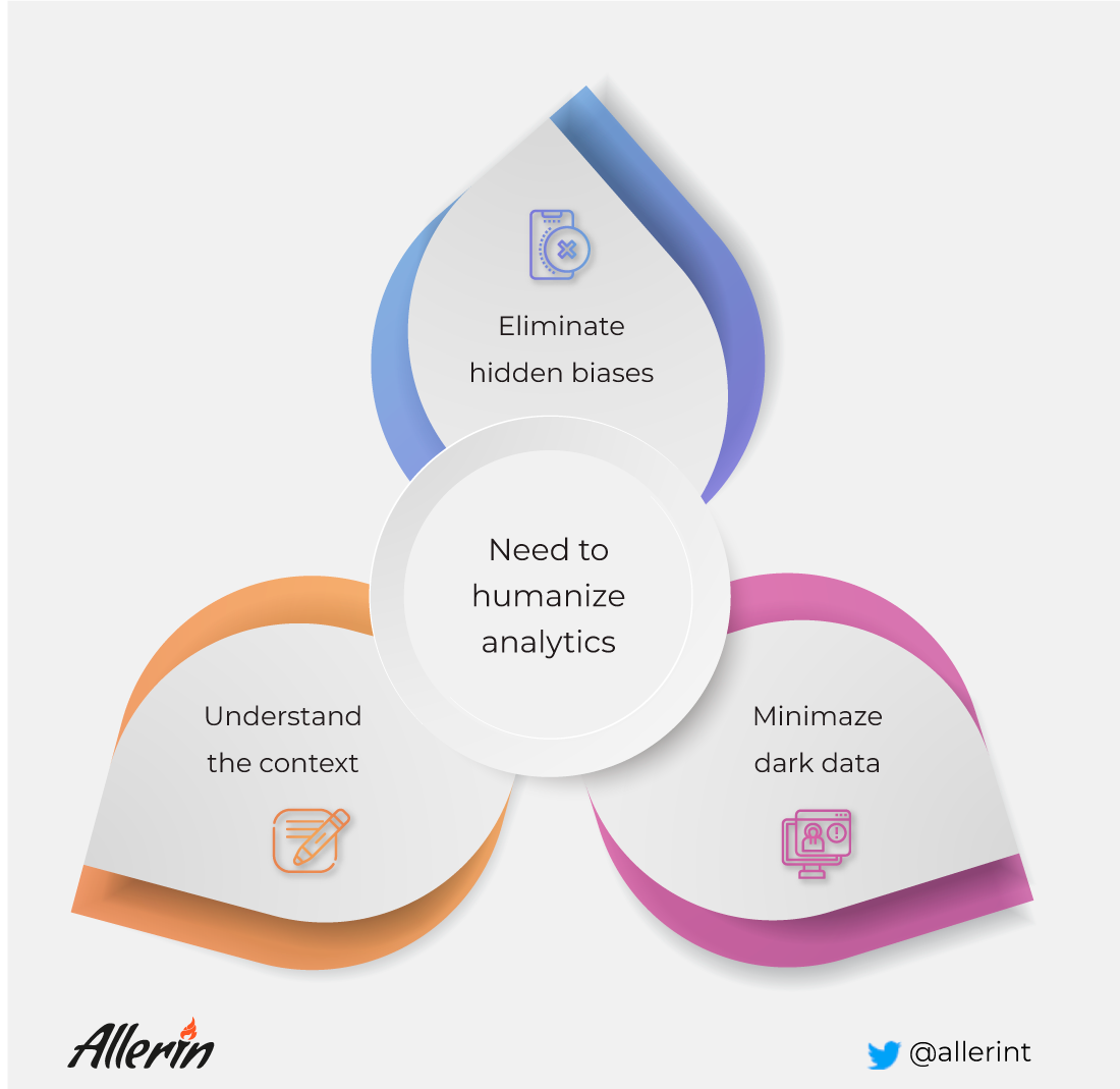 NLG, humanizing analytics