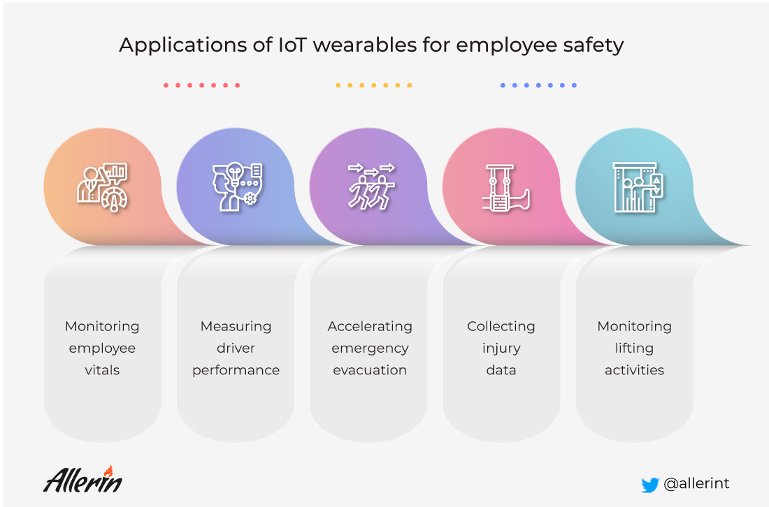 IoT wearables for employee safety