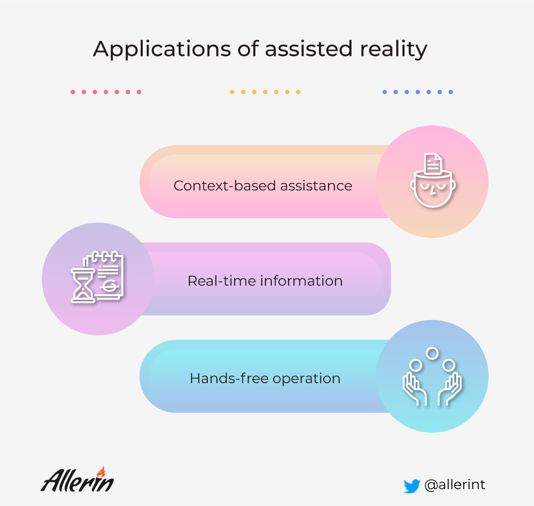 assisted reality