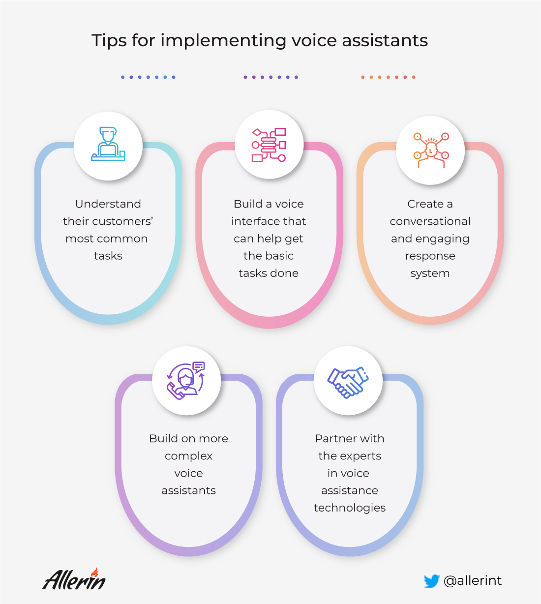 voice assistants in finance