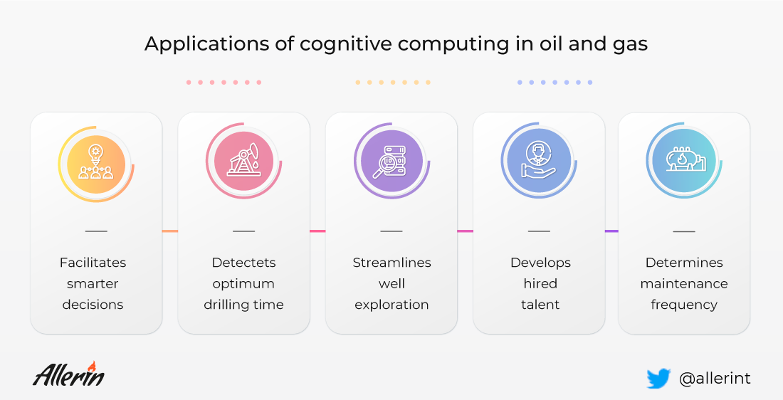 cognitive computing in oil and gas