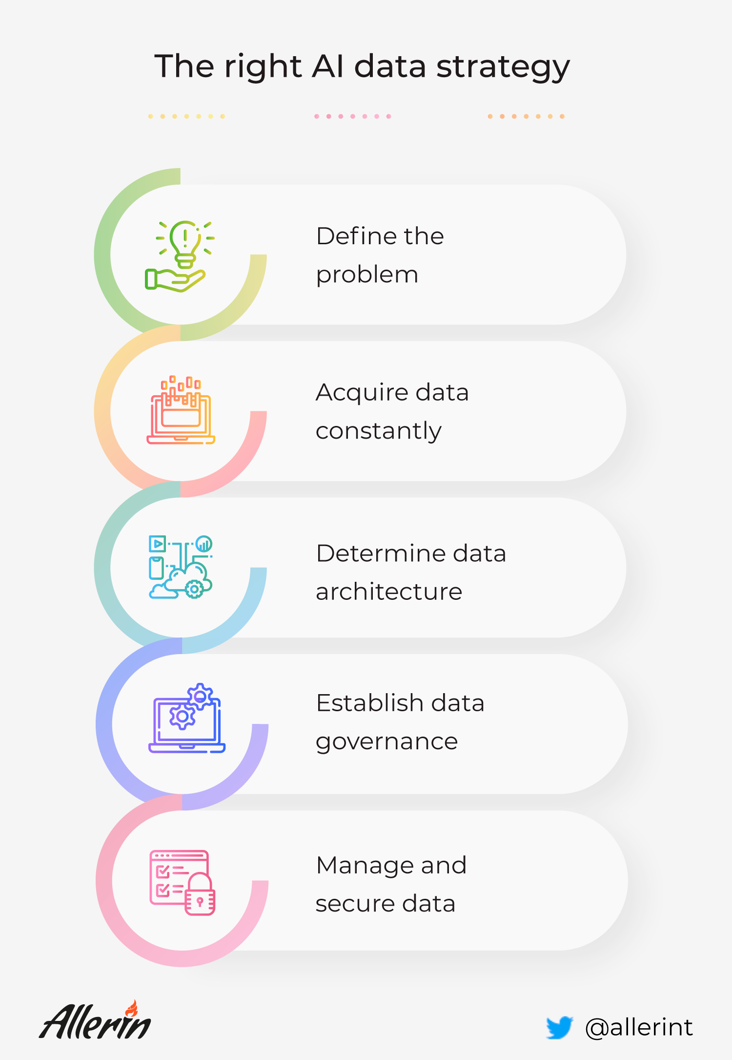 data strategy for AI