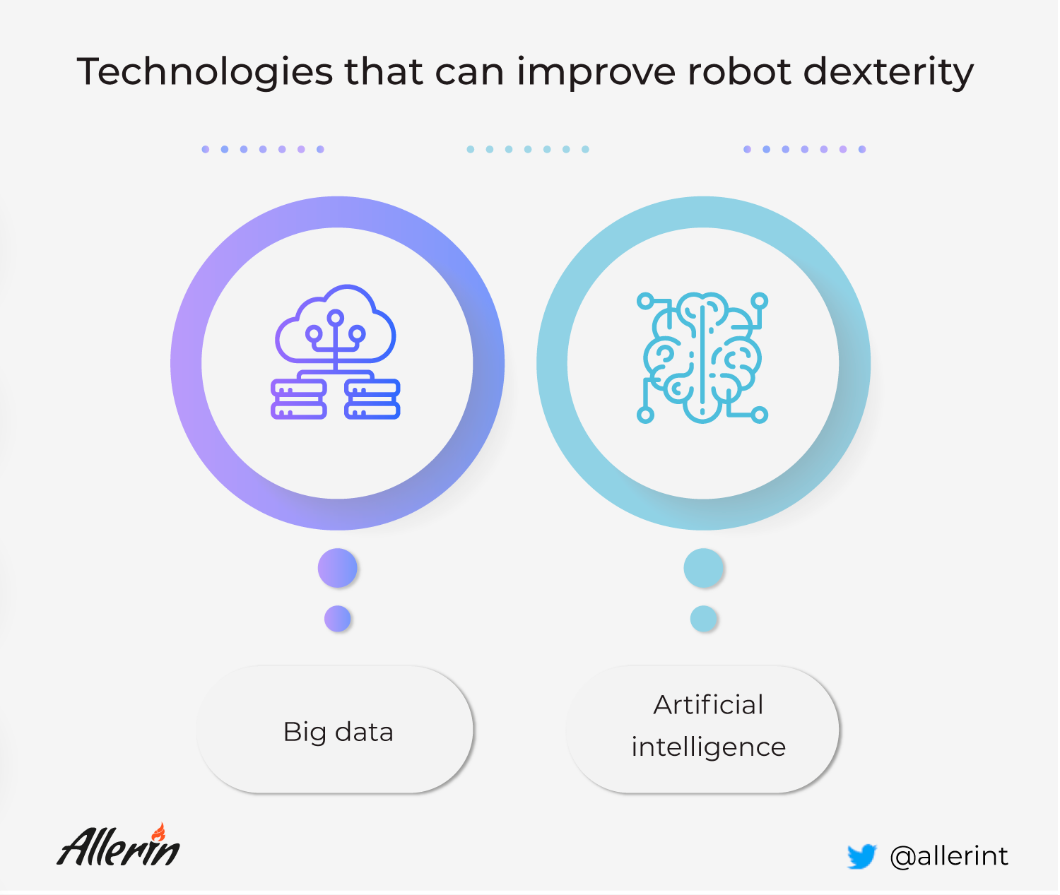 dexterity in robotics