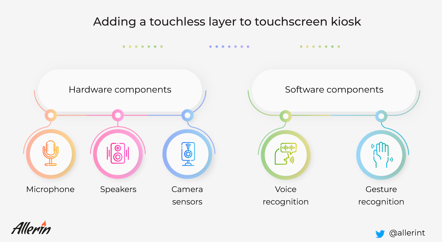 touchless kiosks