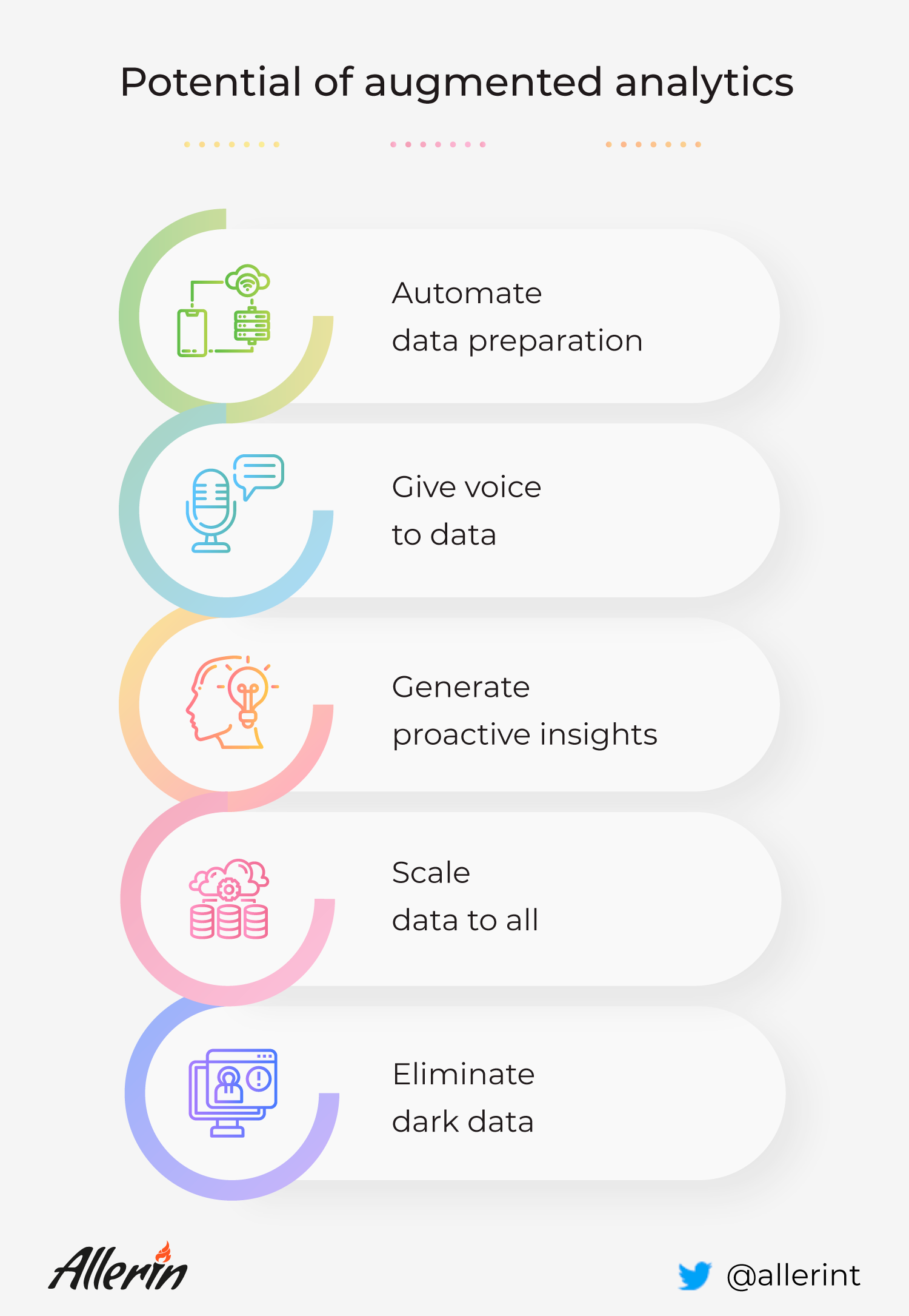 augmented analytics