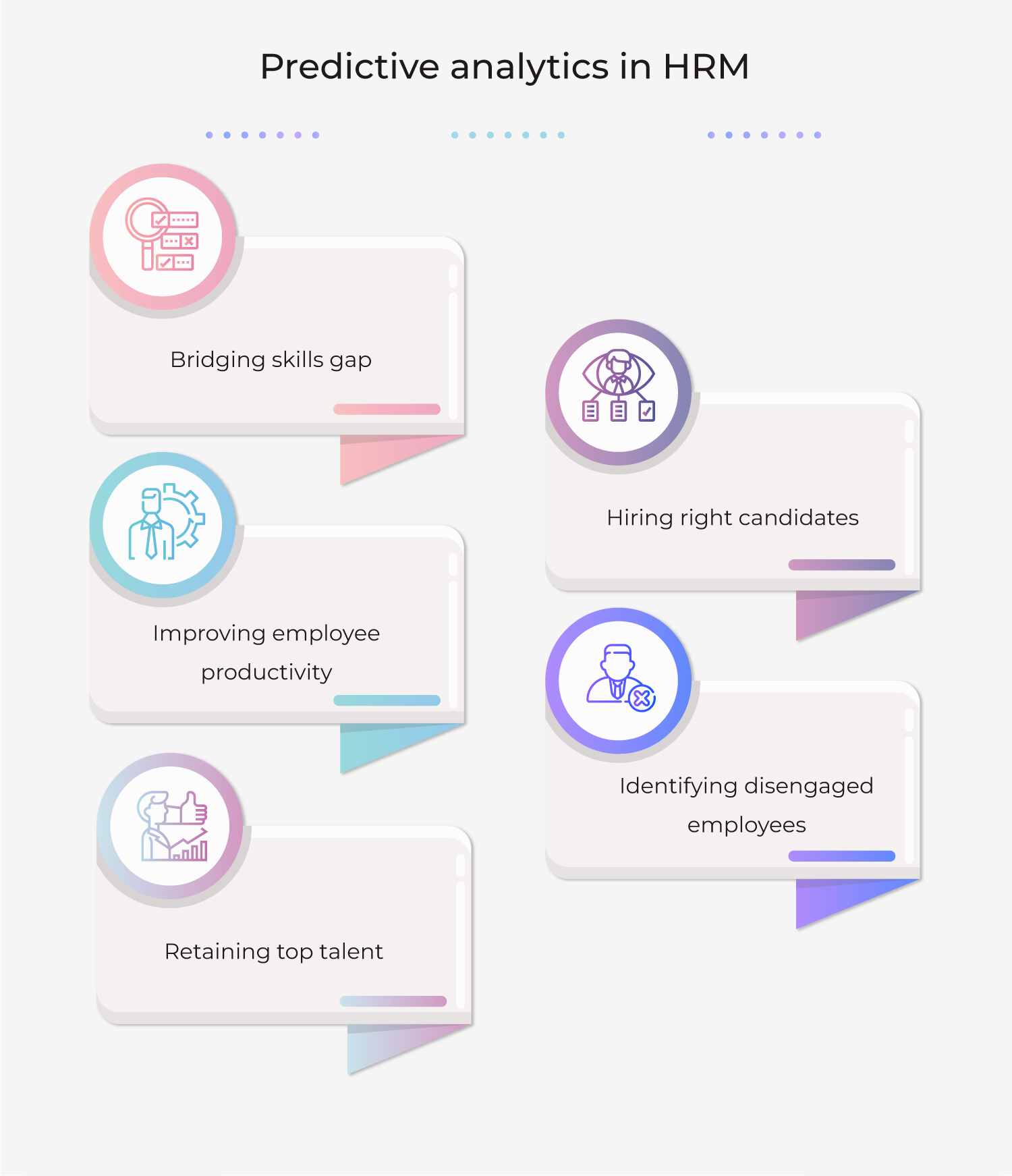 predictive analytics in HRM
