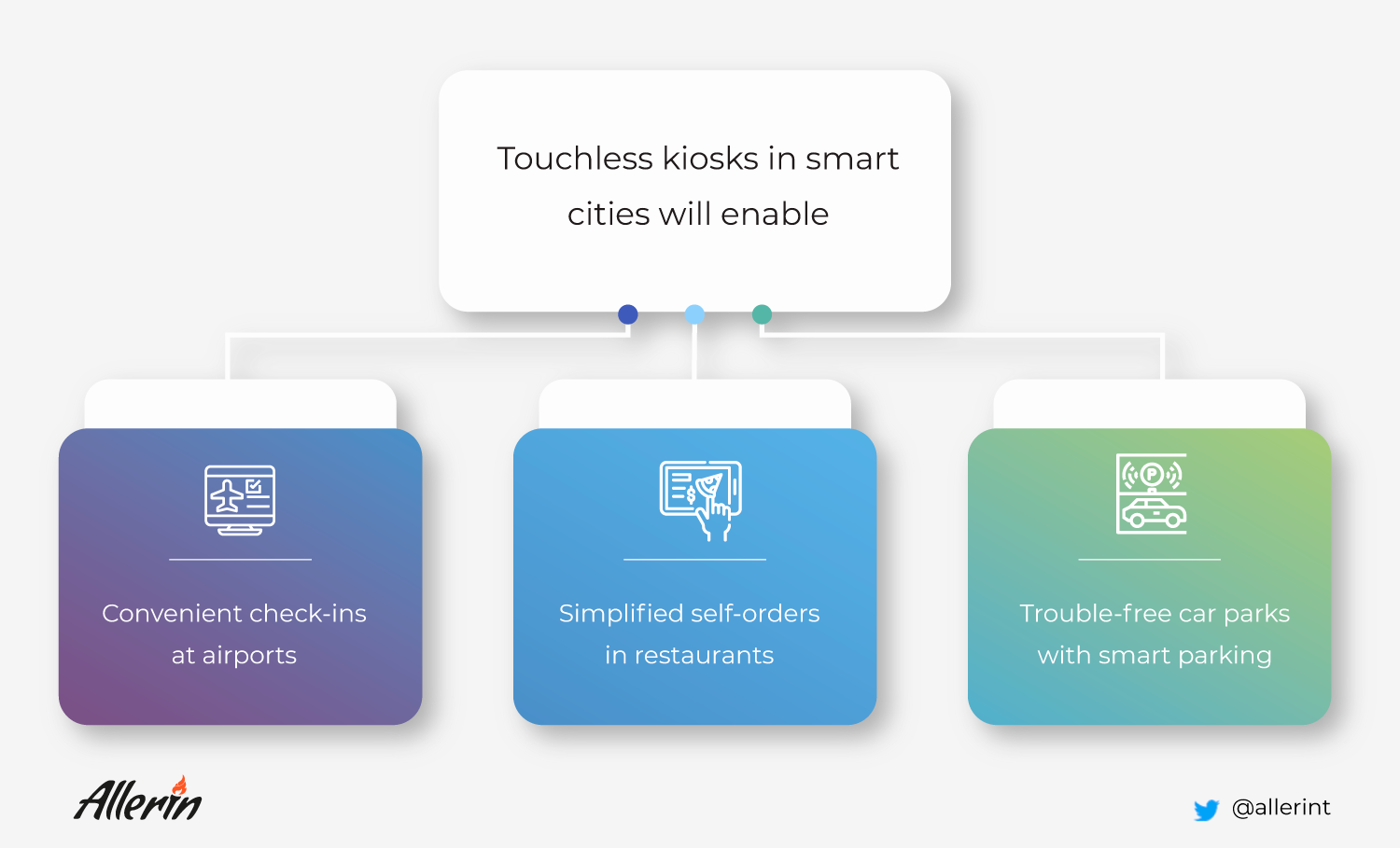 touchless kiosks