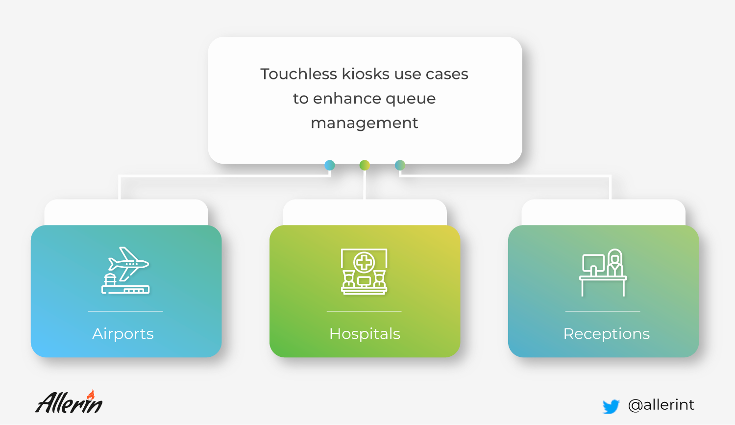 touchless kiosks