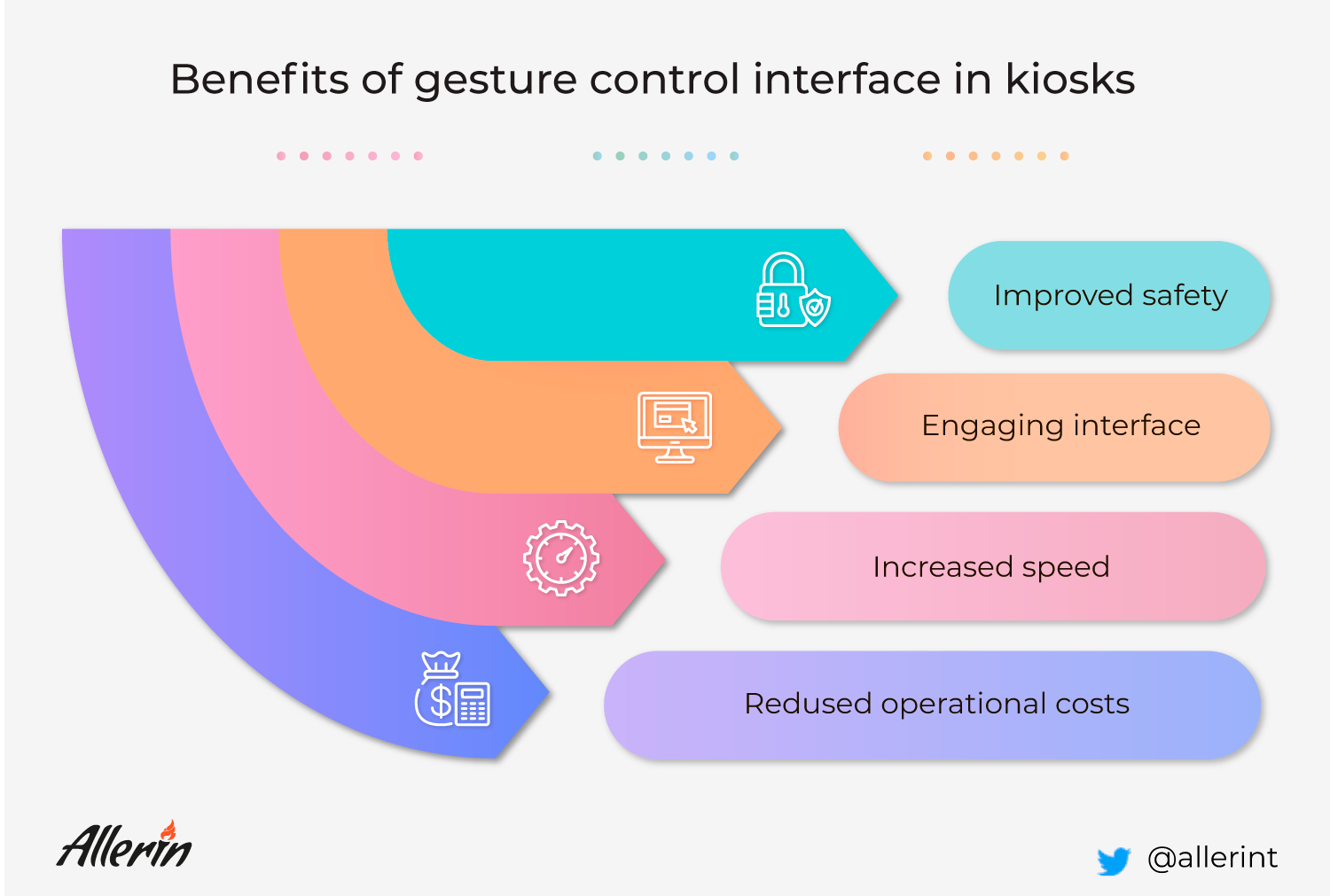 gesture control interface