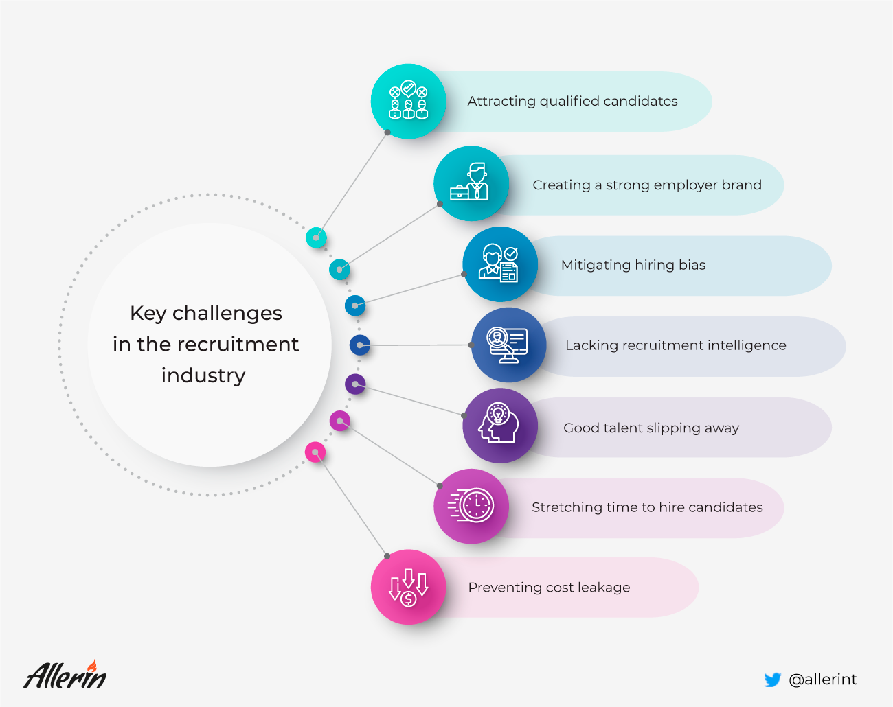 challenges in the recruitment industry