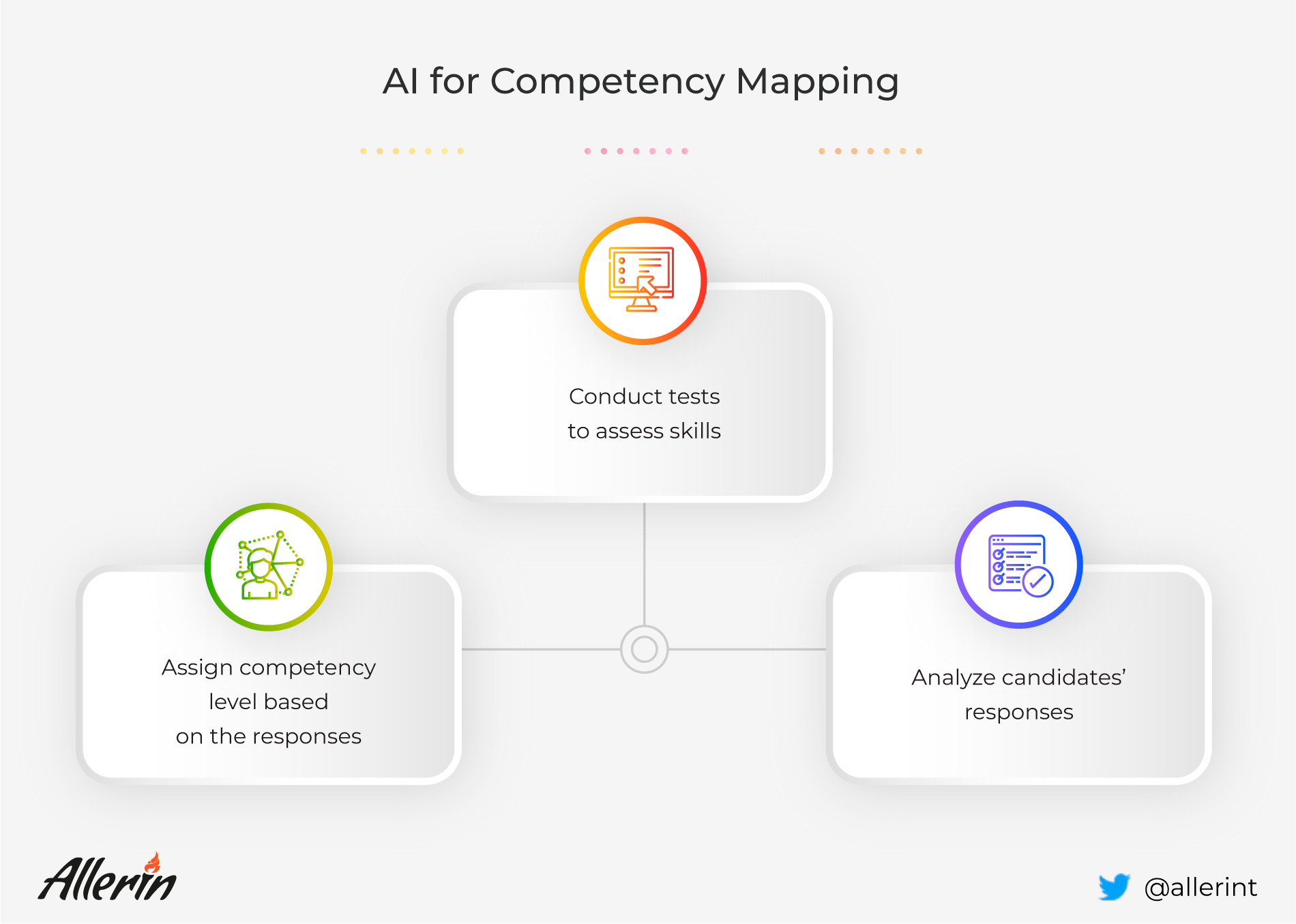 competency mapping