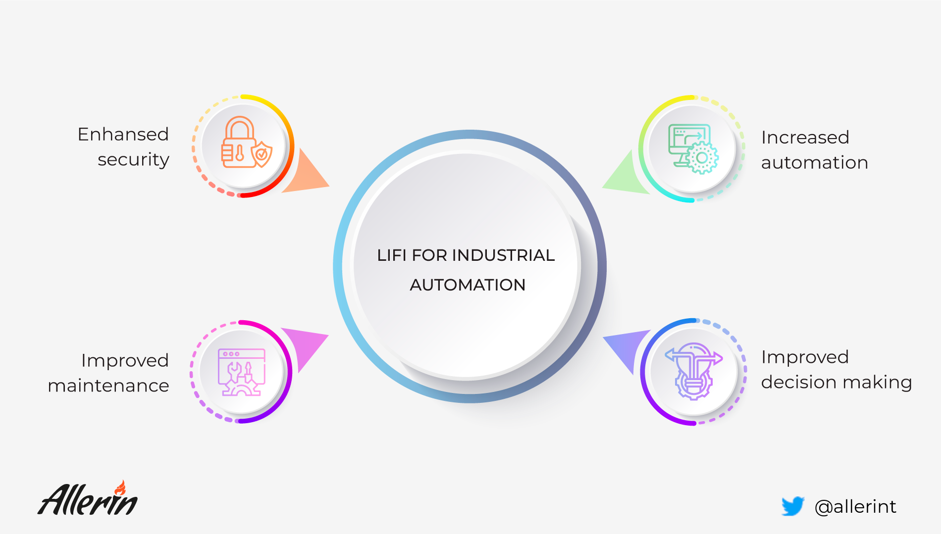 LiFi for industrial automation