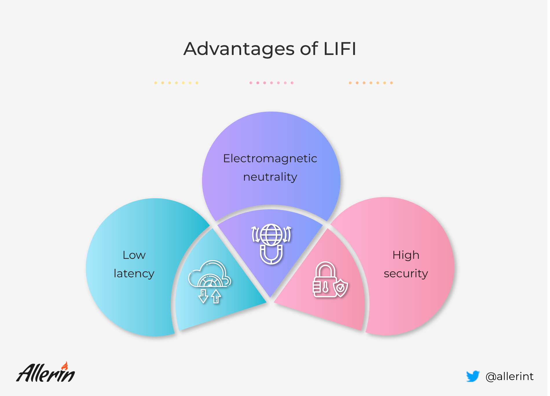 LiFi in healthcare