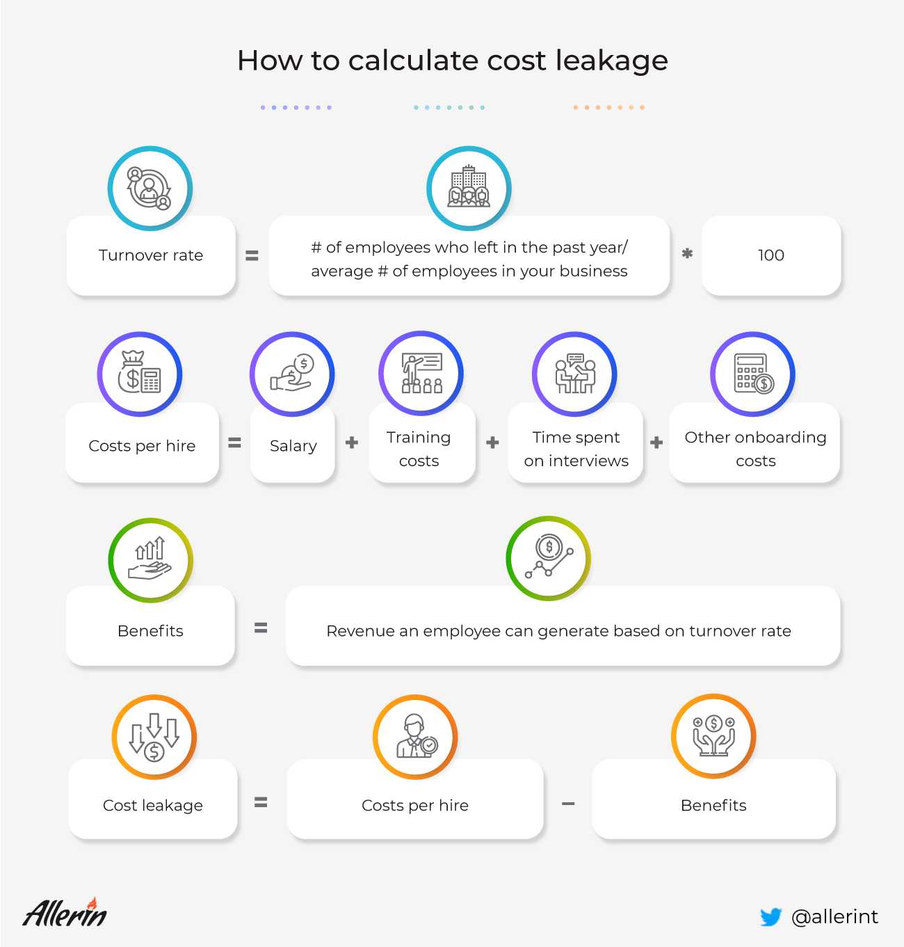 cost leakage in the recruitment
