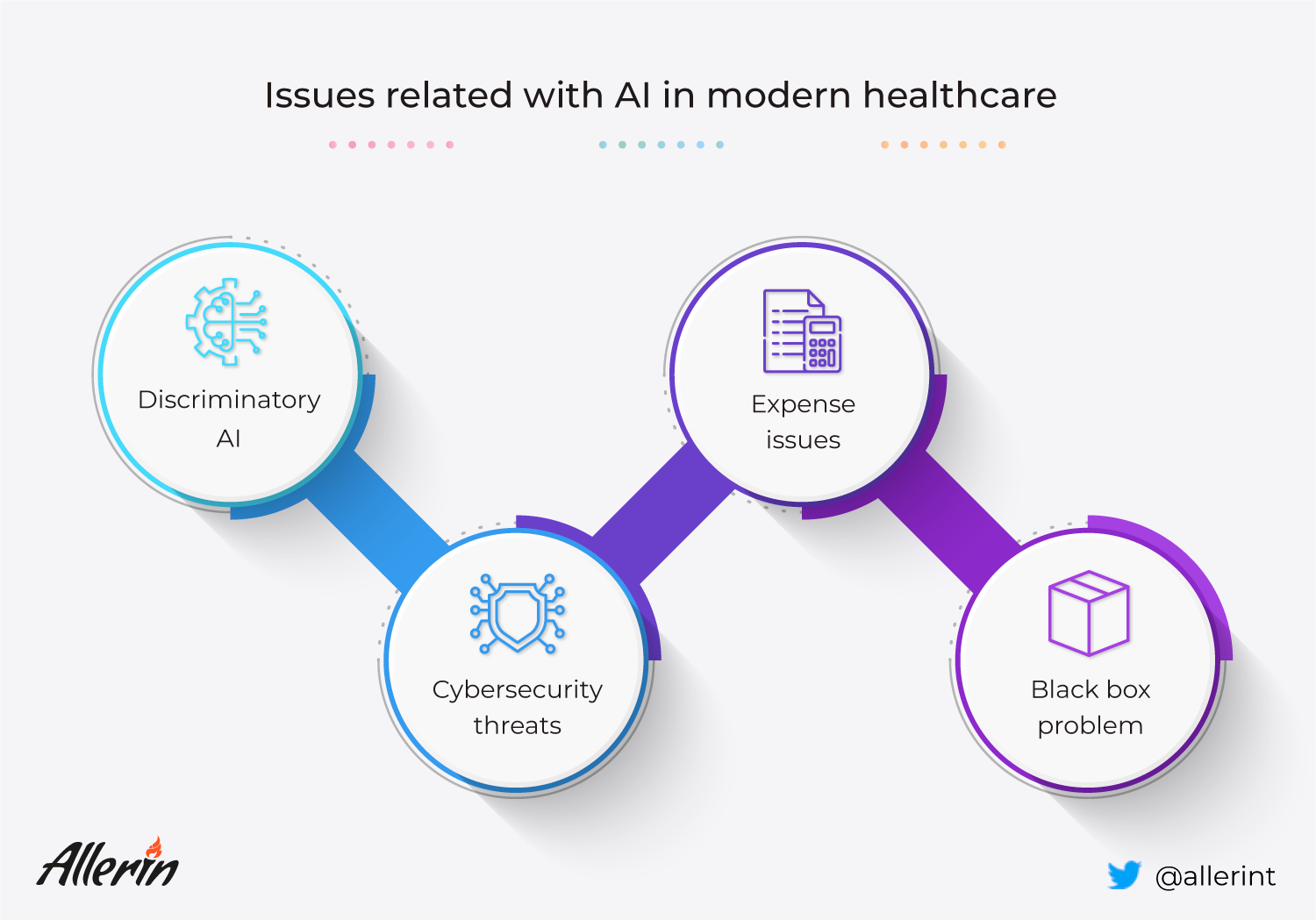 AI in healthcare