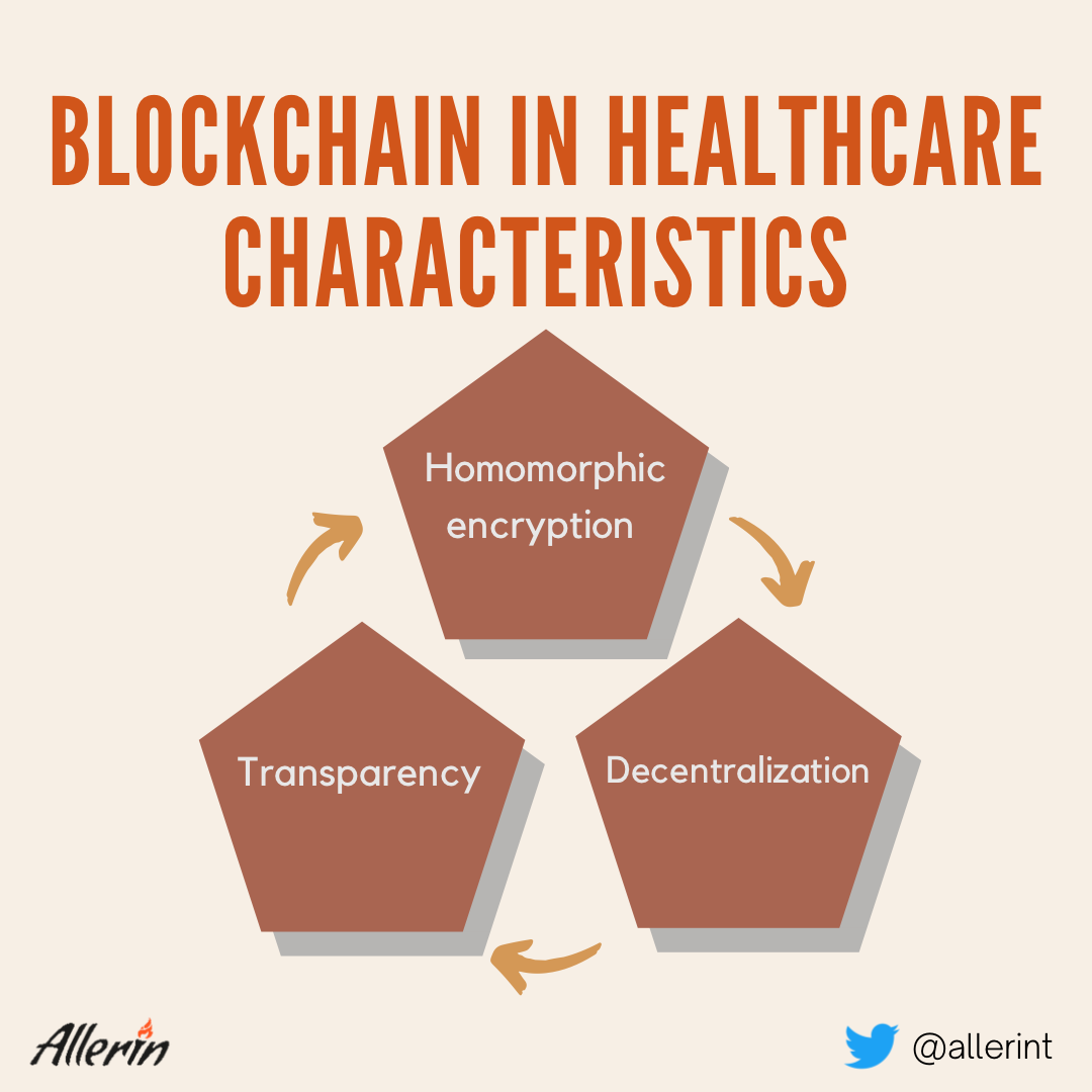 Blockchain in healthcare