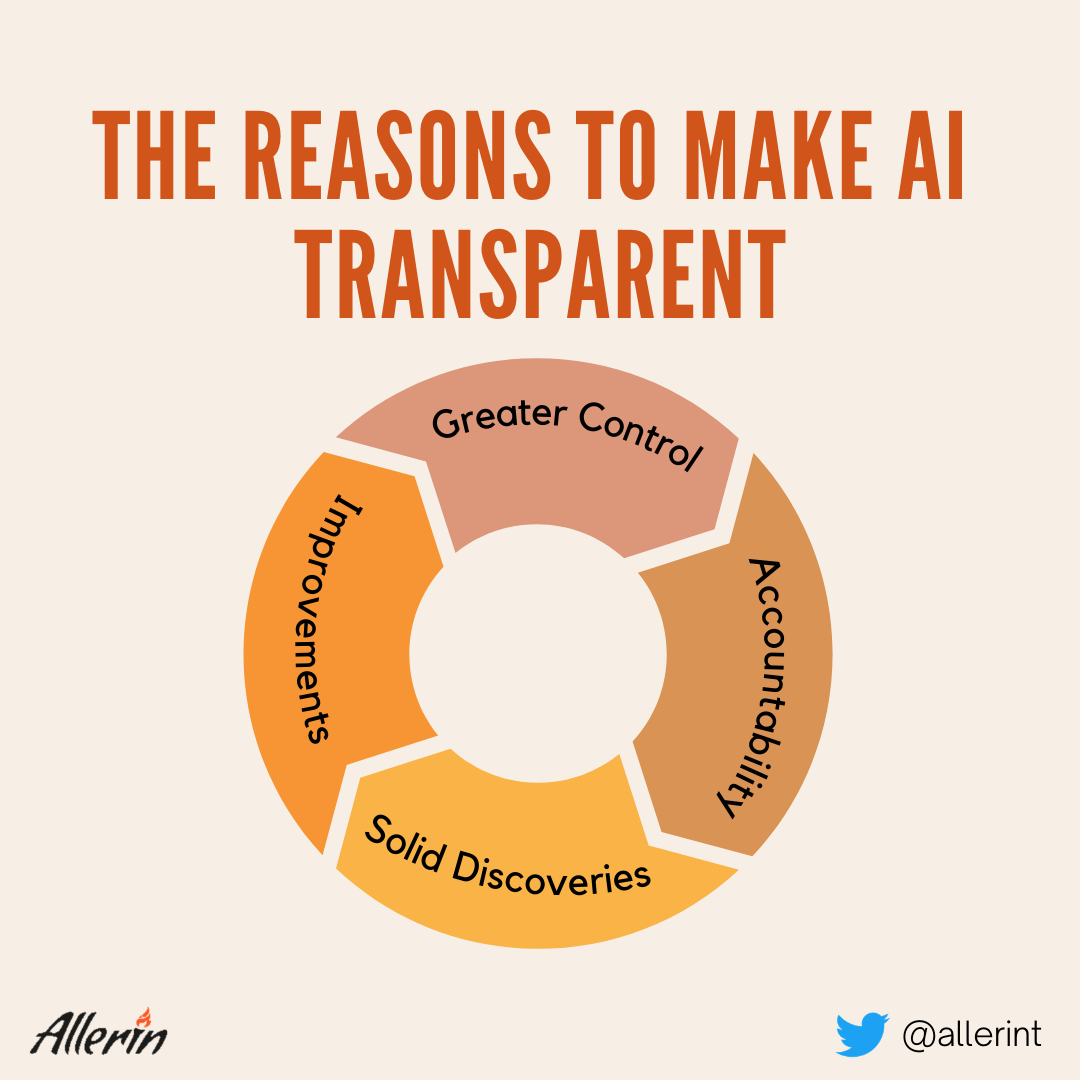 Explainable AI