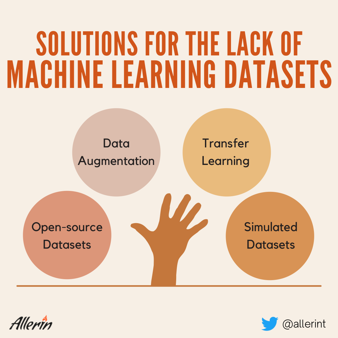 Machine learning data