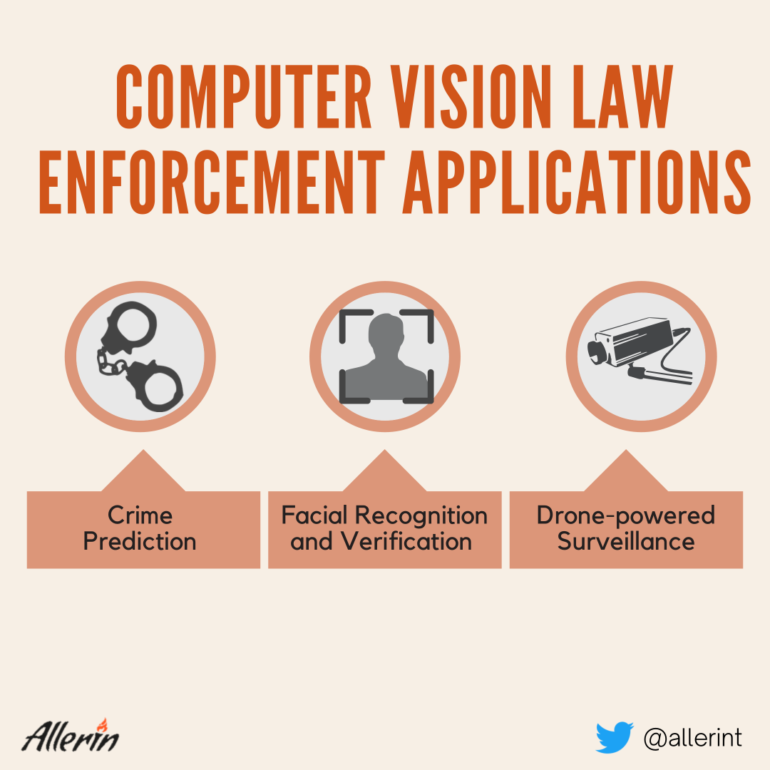 Computer vision in smart cities