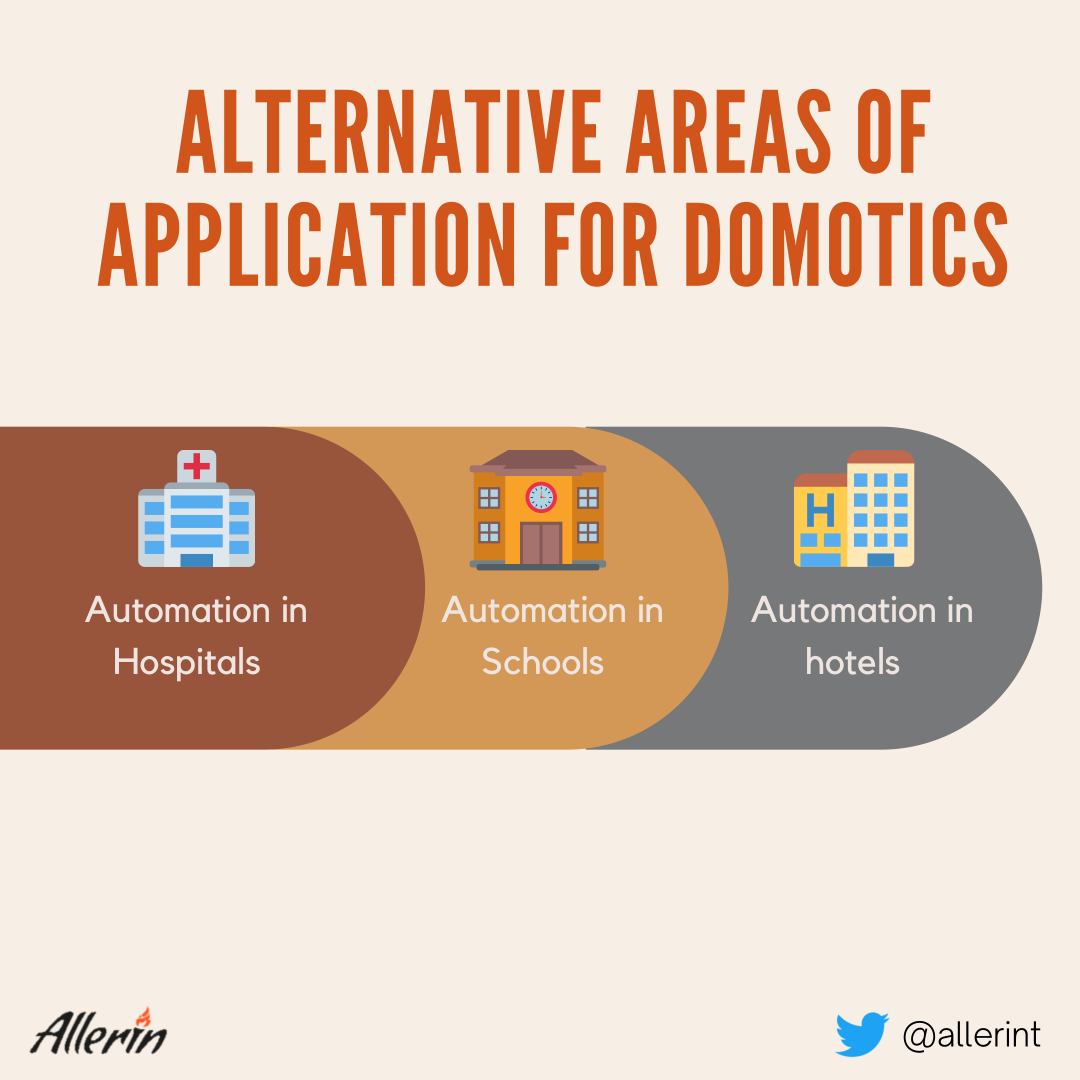 Smart home market