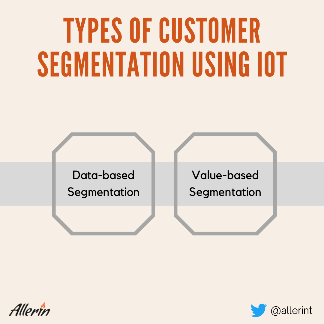 IoT in financial services