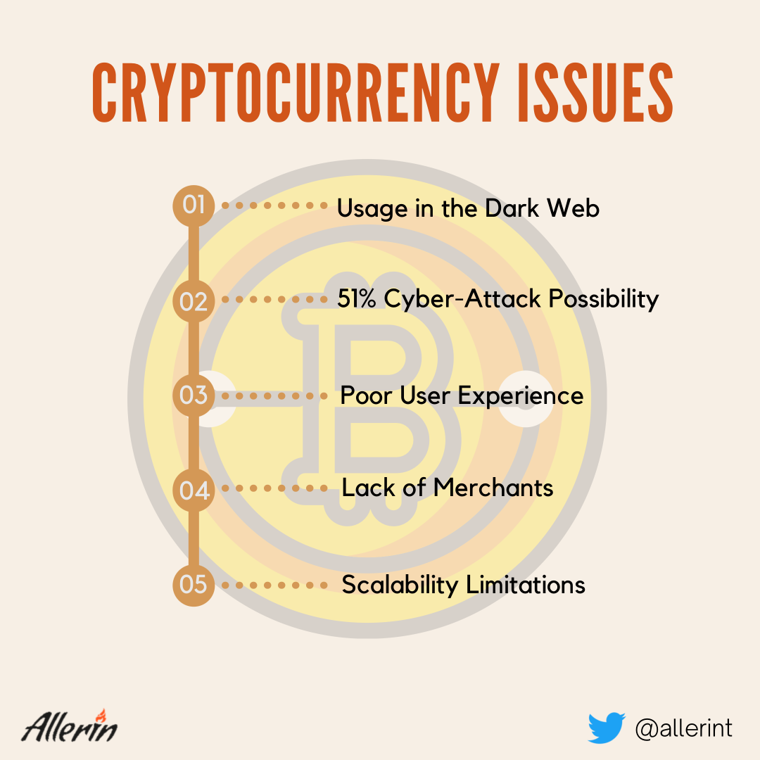 Blockchain in finance