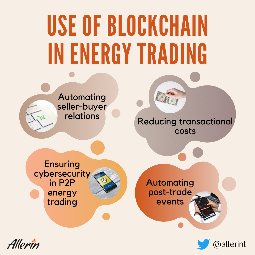Blockchain in energy trading