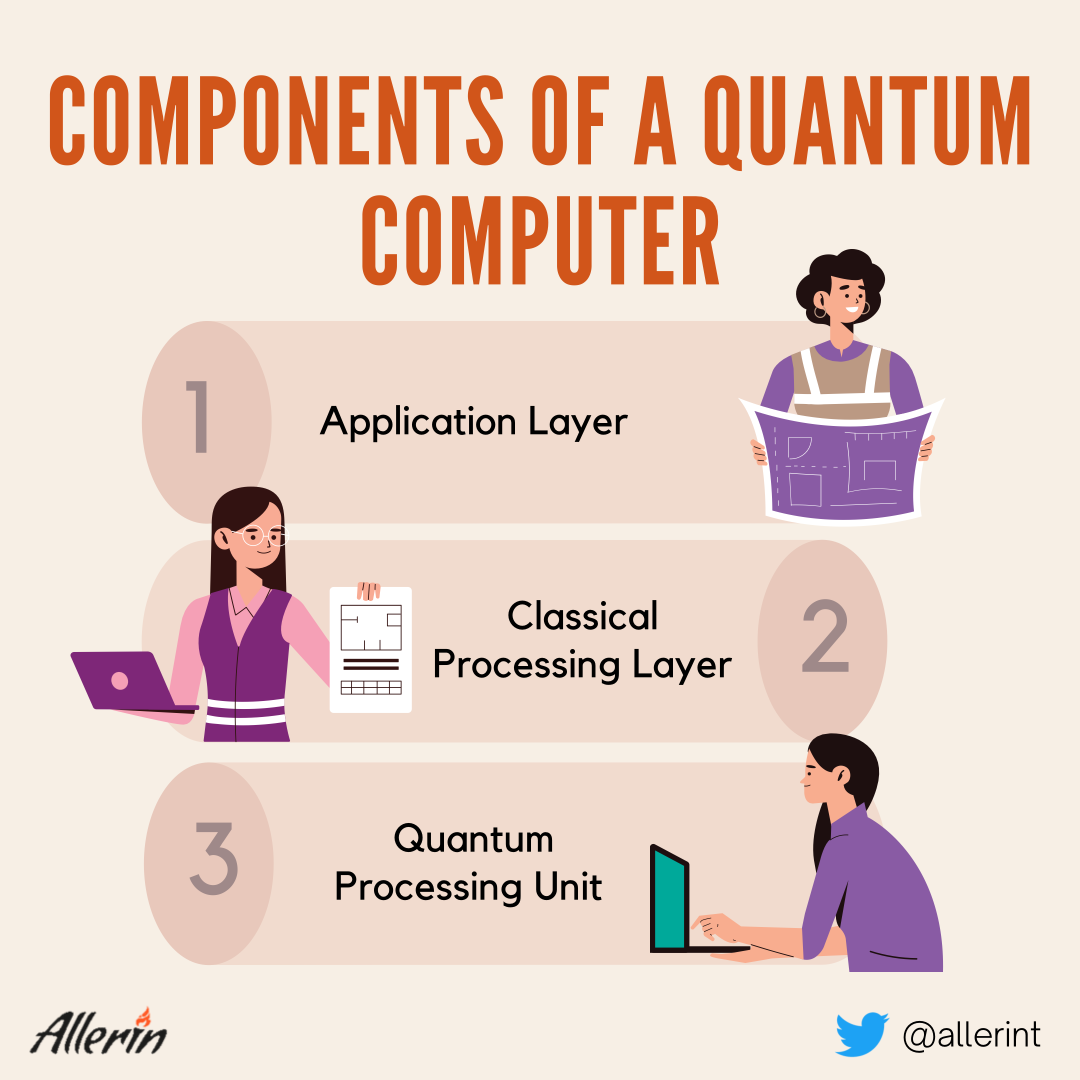 Quantum computing hardware