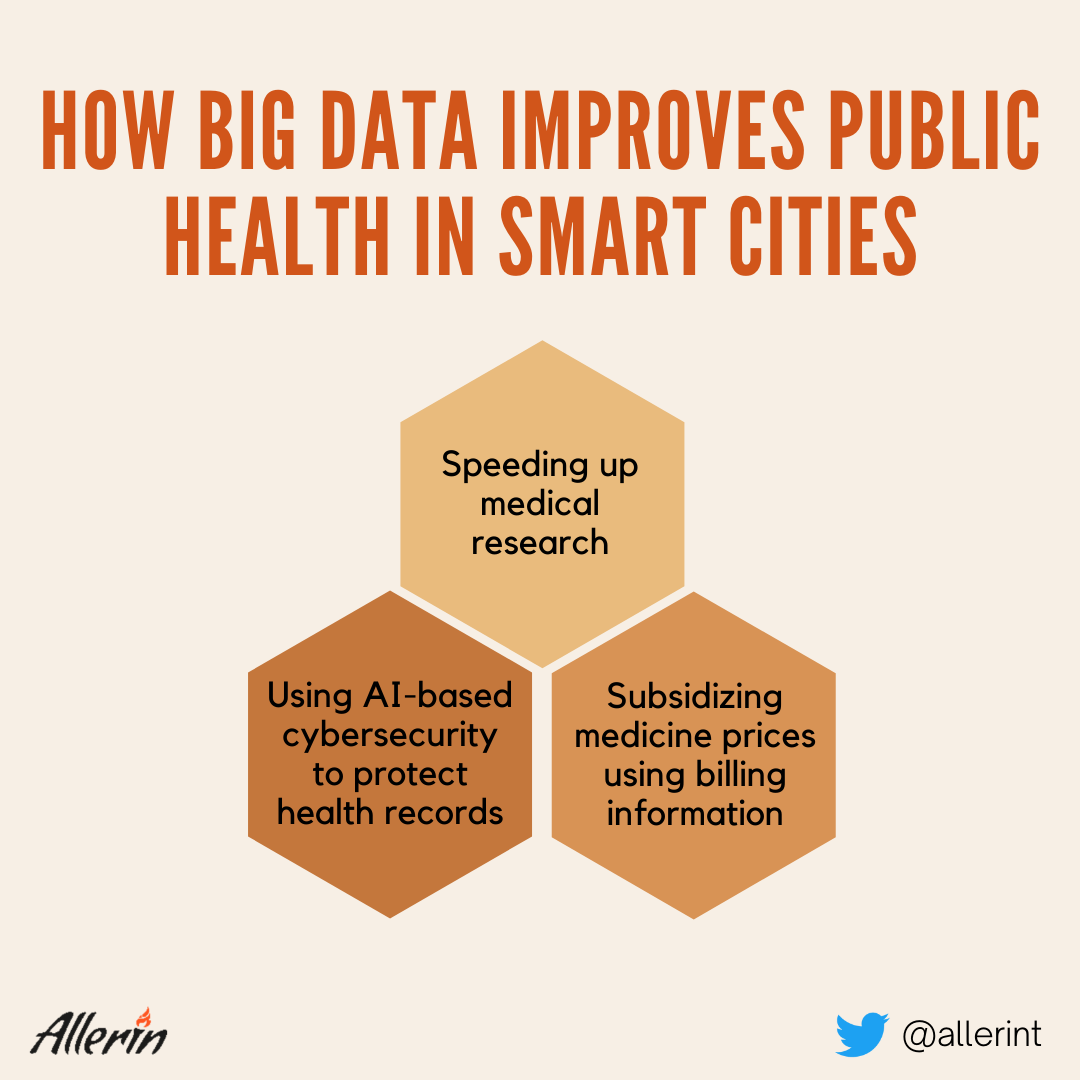 Big data in healthcare