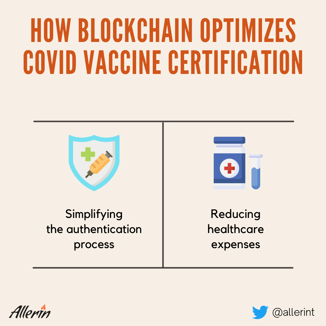 Blockchain in healthcare
