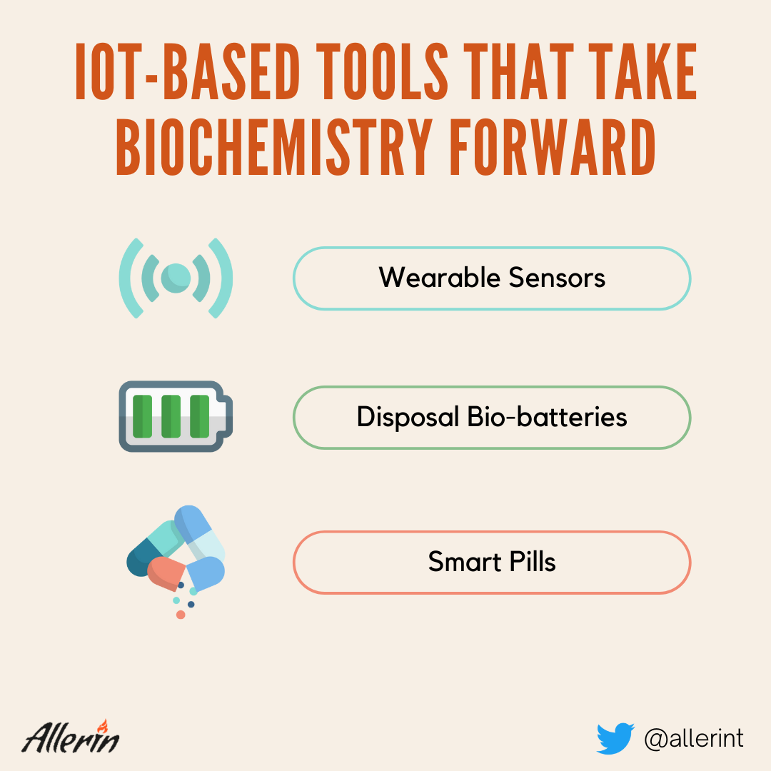 IoT in healthcare