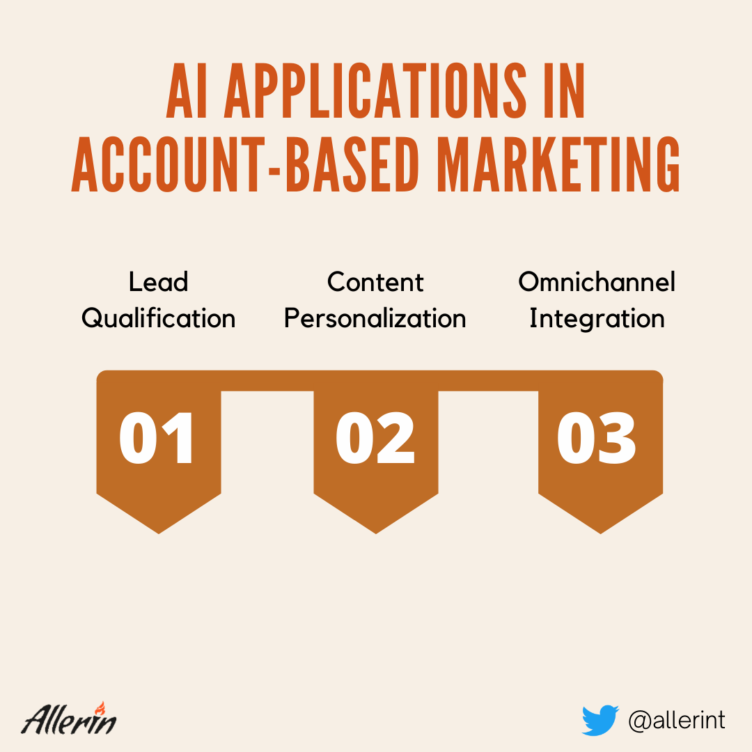 AI in B2B marketing