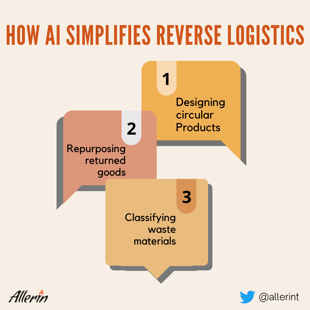 AI for reverse logistics
