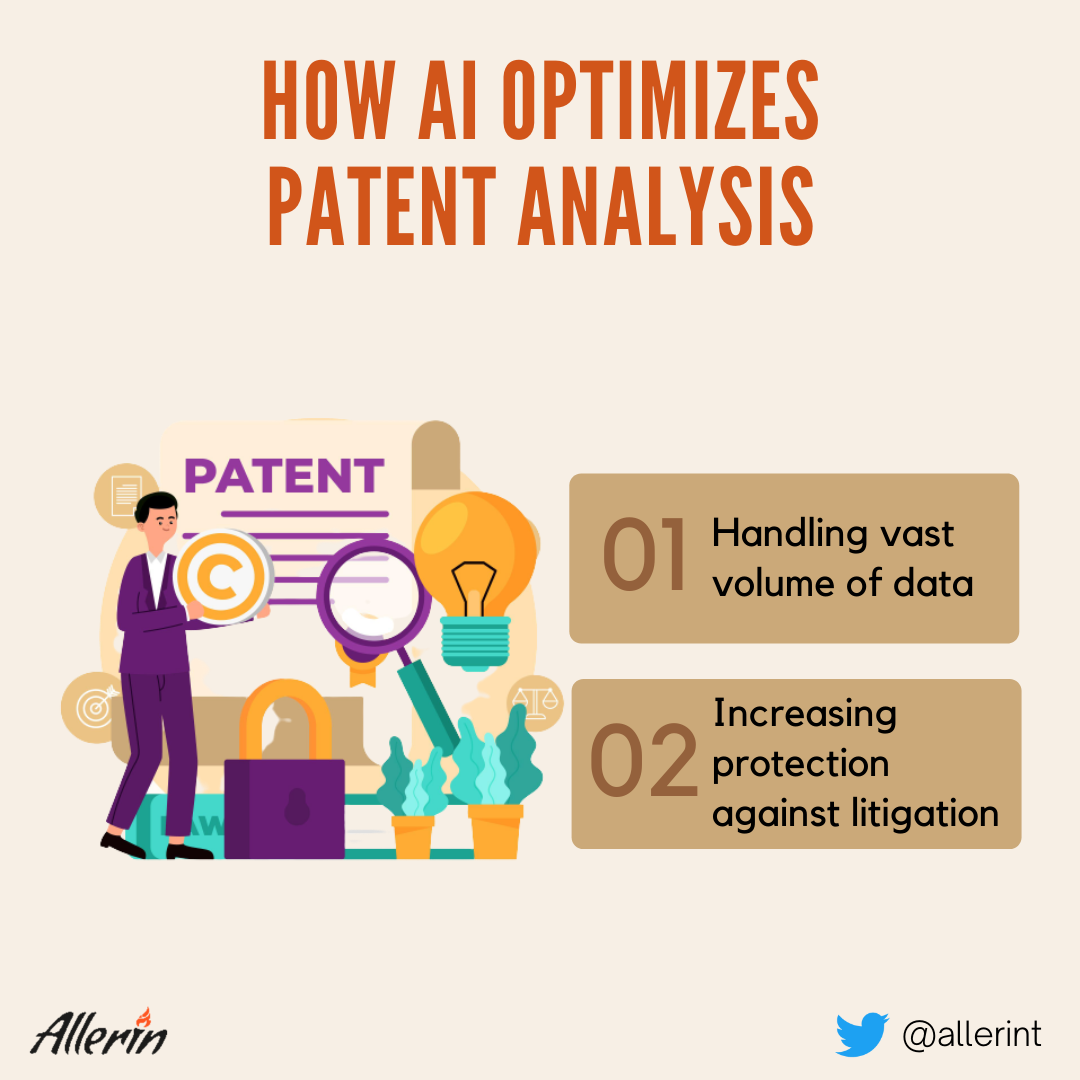 Patent analysis