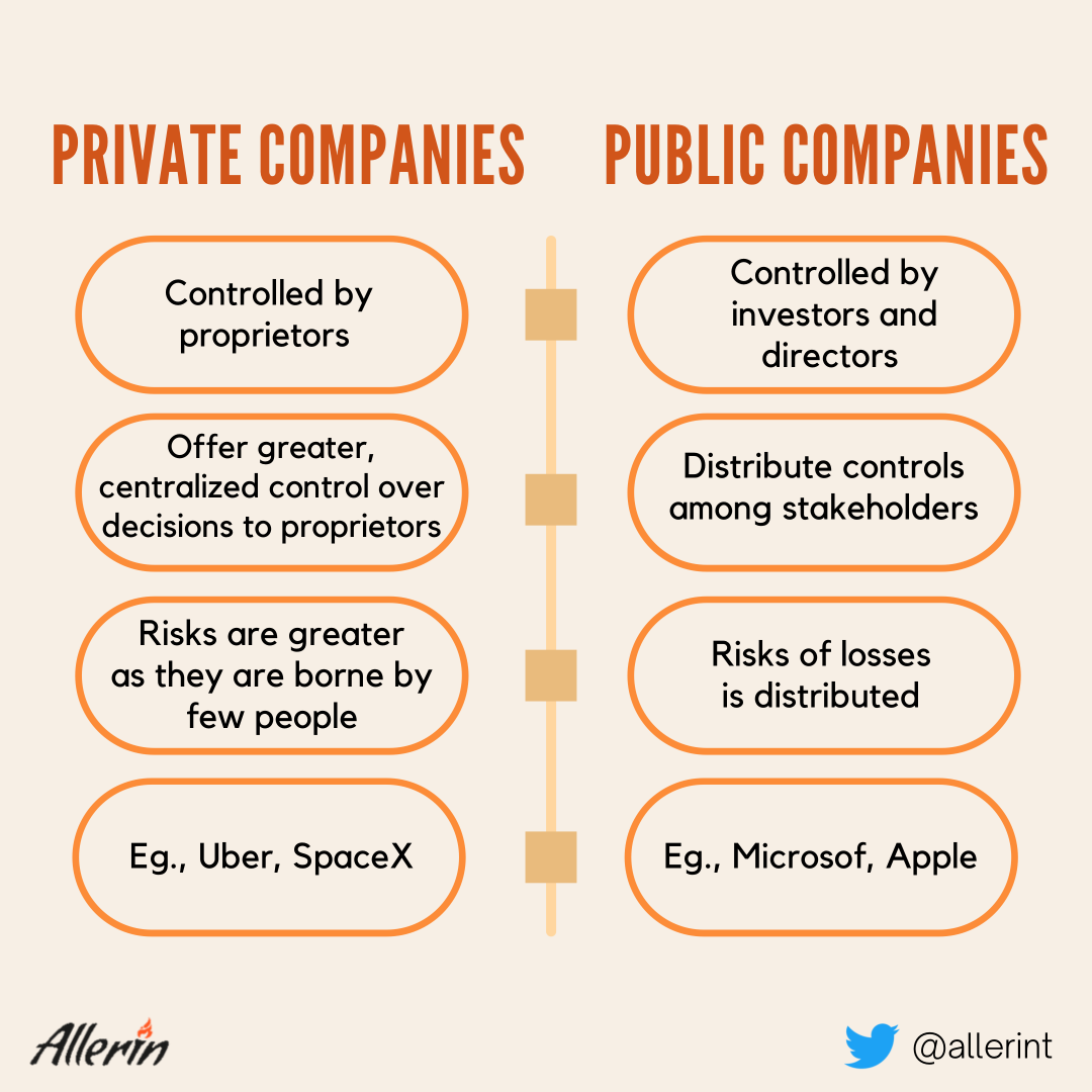 private tech companies