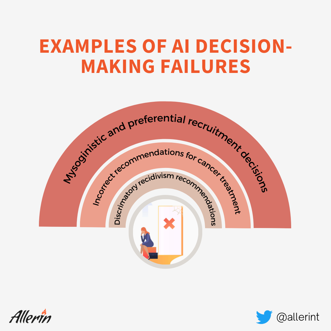 AI failure