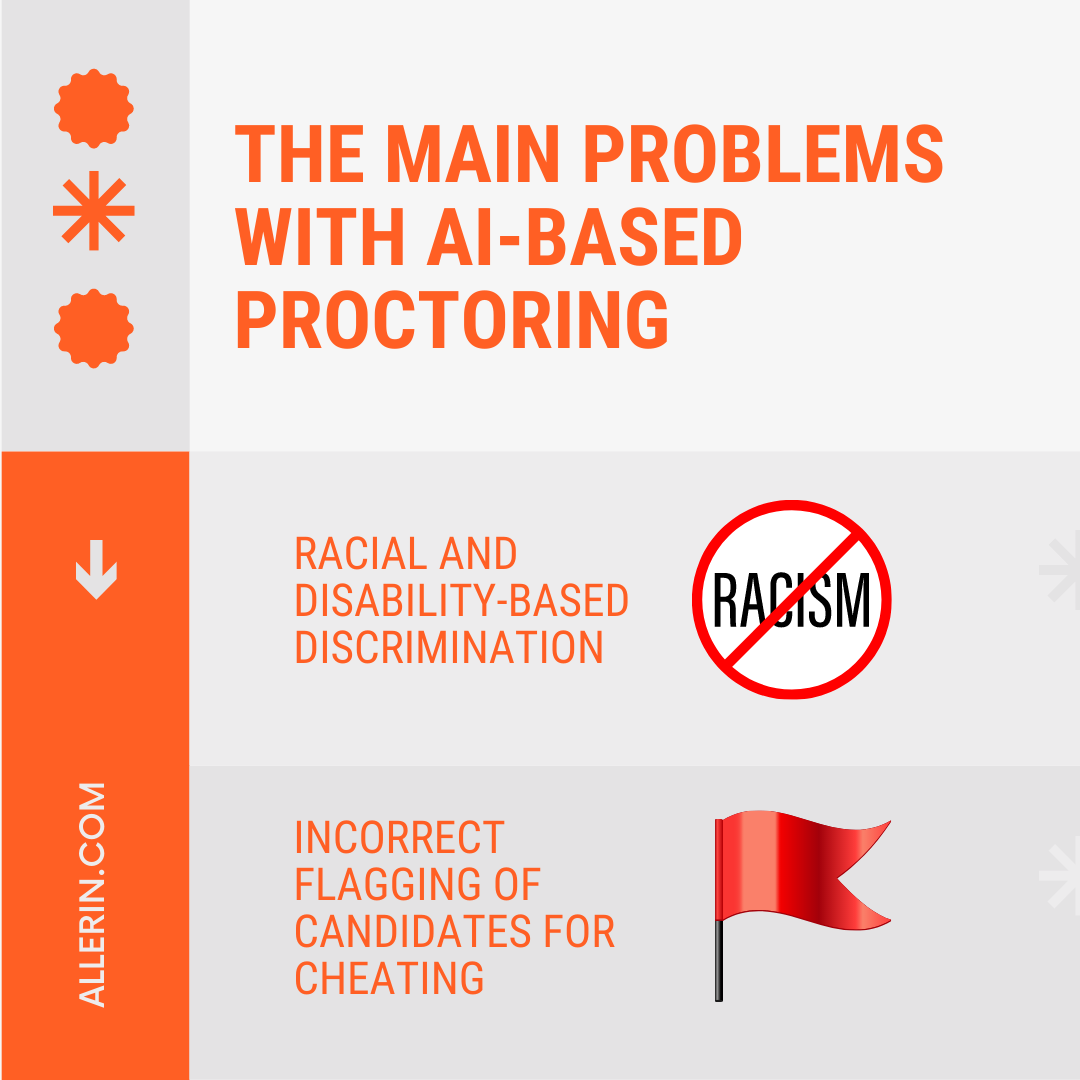 AI-based proctoring
